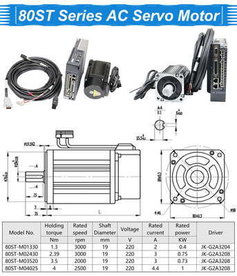MIGE AC Servo Motor 80mm Flange 3A Değerli Akım ≤60dB Gürültü