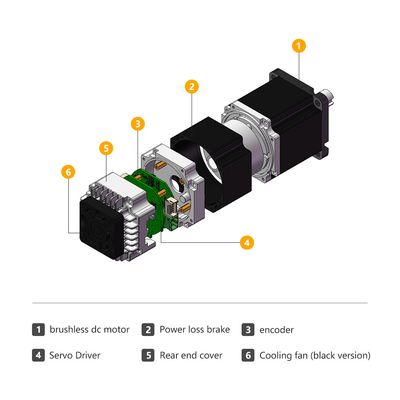 Jkongmotor 48VDC 1.27nm 400W RS485 Canopen DC Sürücü ile birlikte fren veya dişli kutusu ile birlikte entegre servo motor