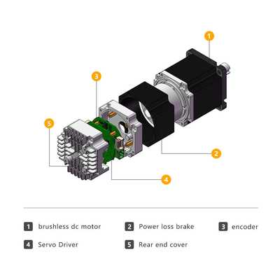 Jkongmotor 24v 36v 48v Entegre Servo Motor IDS57 Nema 23 Brushless Dc Motor