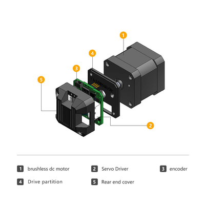 Jkongmotor fabrikası 42mm nema17 DC fırçasız motor 33W 24V AGV makinesi için entegre motor sürücüsü